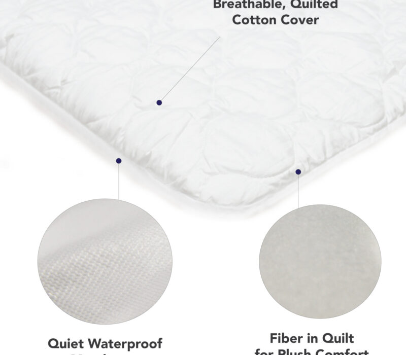 Defend-A-Bed Deluxe Bed Protector